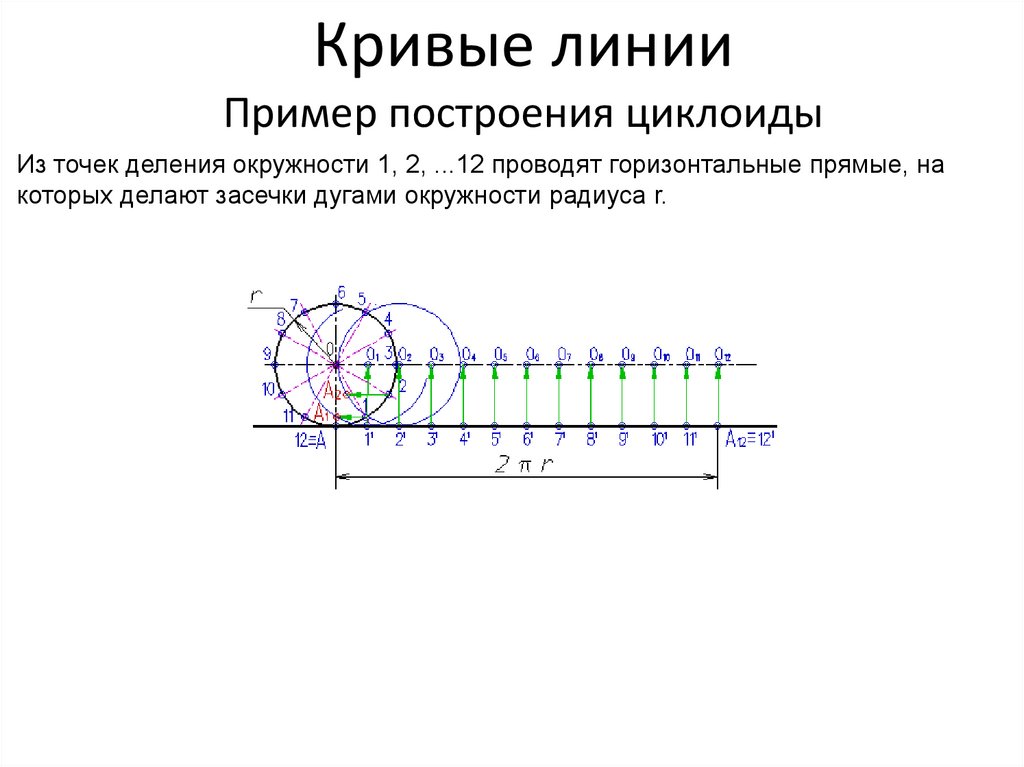 Кривые линии Пример построения циклоиды
