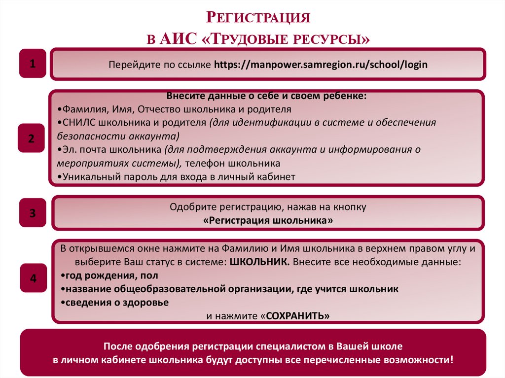 Регистрация в АИС «Трудовые ресурсы»