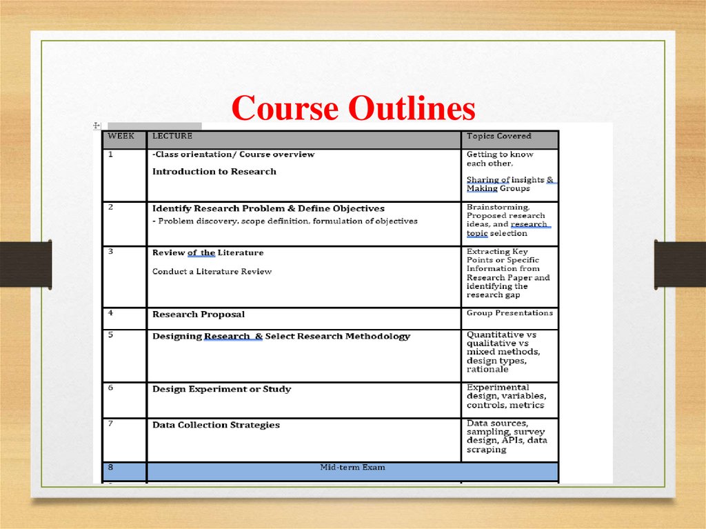 Course Outlines