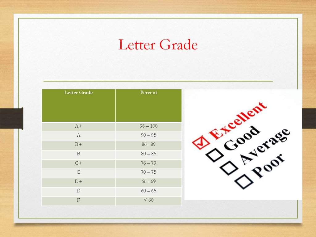 Letter Grade