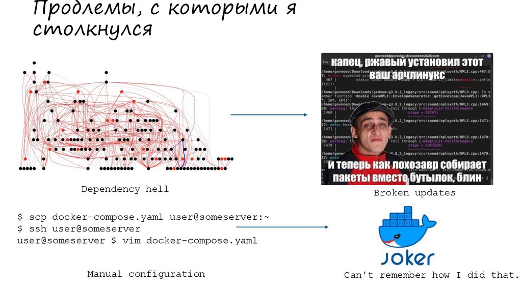 Проблемы, с которыми я столкнулся