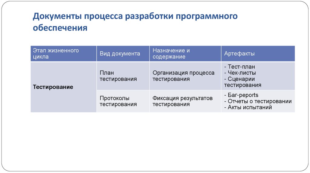Документы процесса разработки программного обеспечения