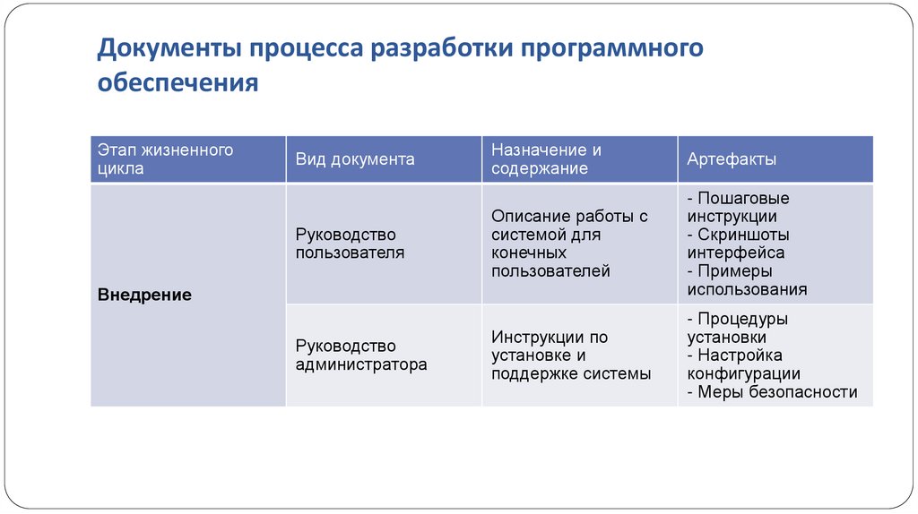 Документы процесса разработки программного обеспечения