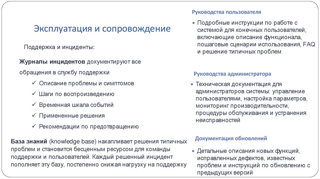 Эксплуатация и сопровождение