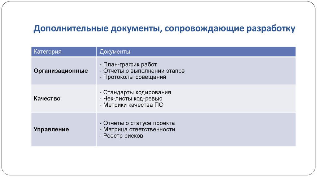 Дополнительные документы, сопровождающие разработку