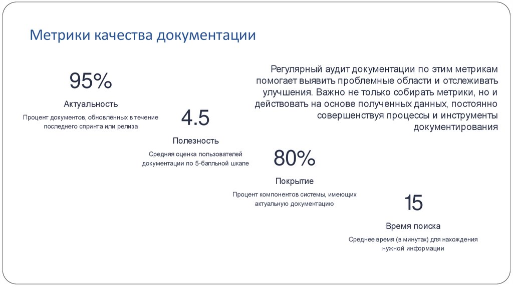 Метрики качества документации