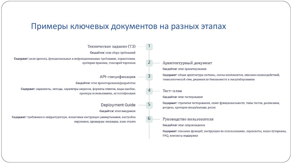 Примеры ключевых документов на разных этапах