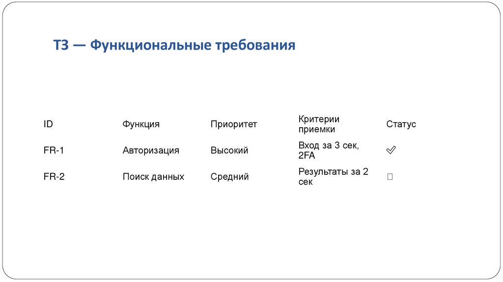 ТЗ — Функциональные требования