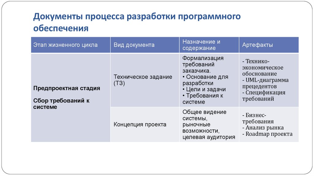 Документы процесса разработки программного обеспечения