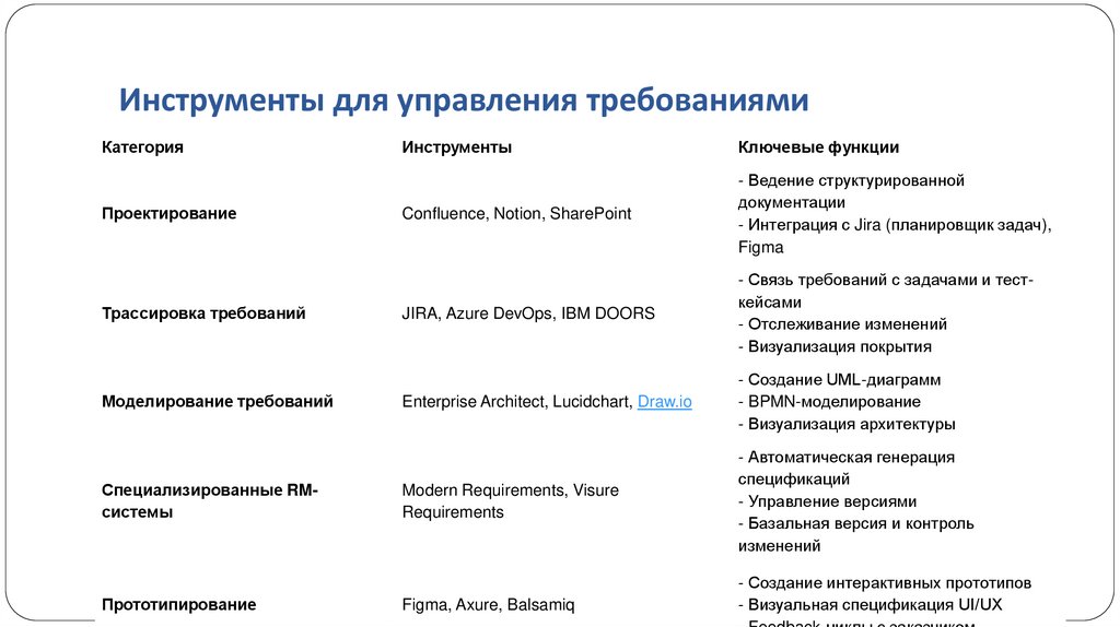 Инструменты для управления требованиями