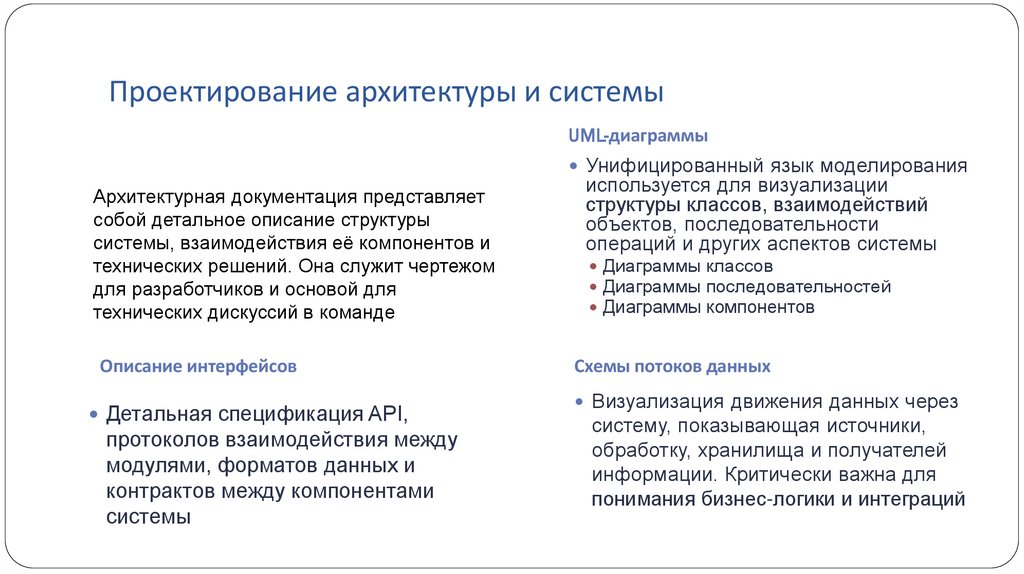 Проектирование архитектуры и системы