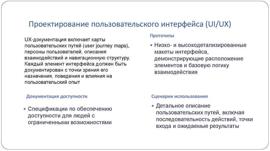 Проектирование пользовательского интерфейса (UI/UX)