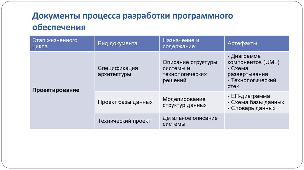 Документы процесса разработки программного обеспечения
