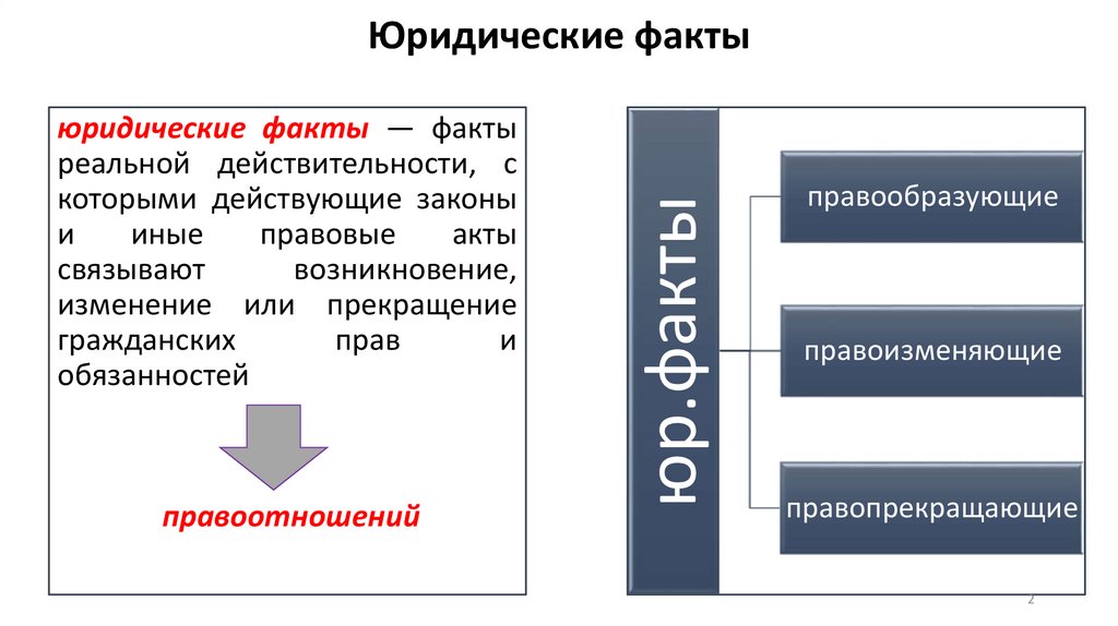 Юридические факты