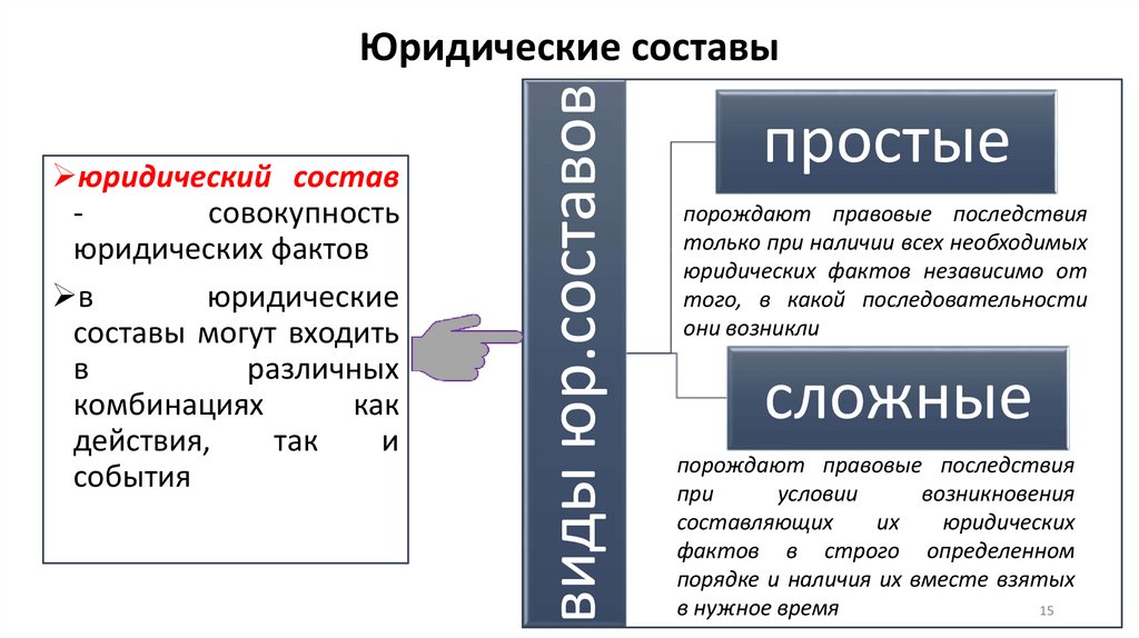 Юридические составы