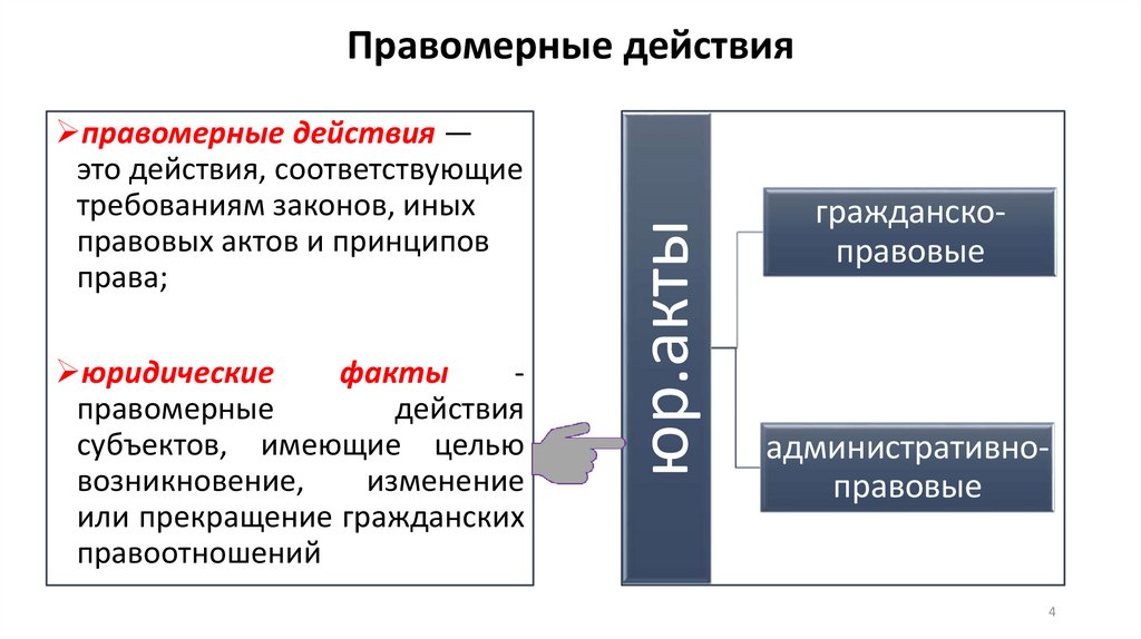 Правомерные действия