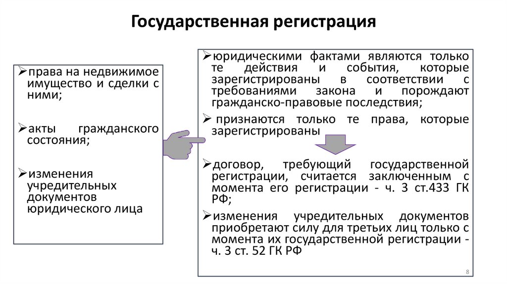 Государственная регистрация