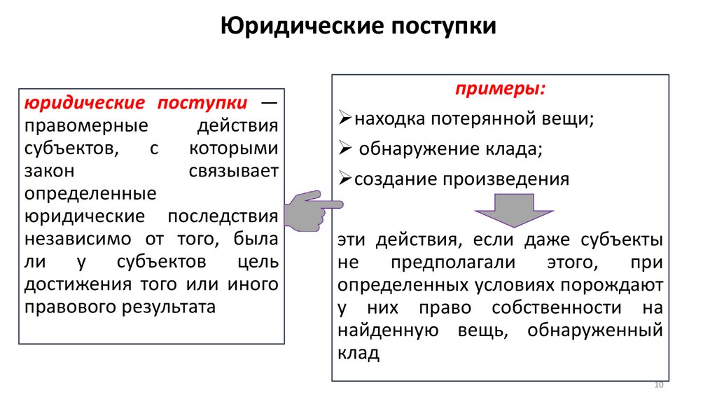 Юридические поступки