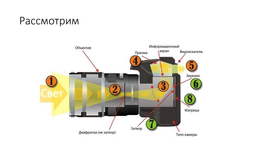 Рассмотрим