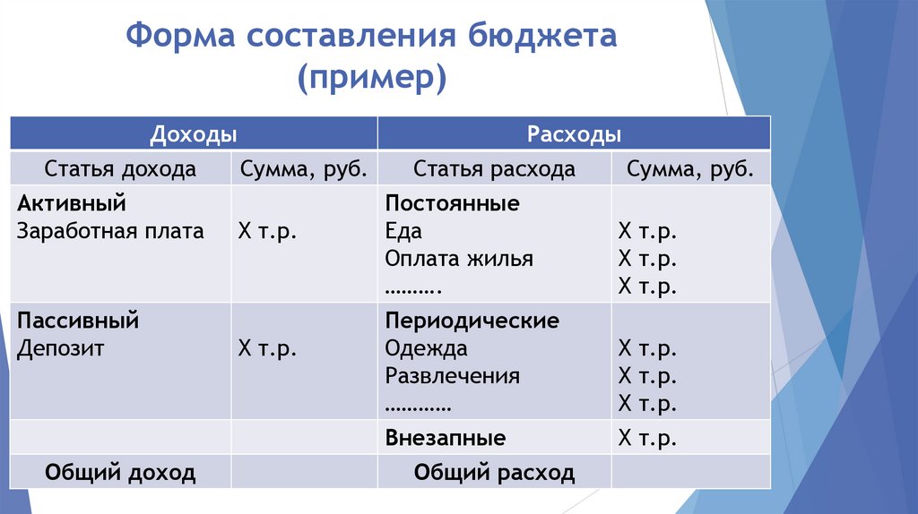 Форма составления бюджета (пример)