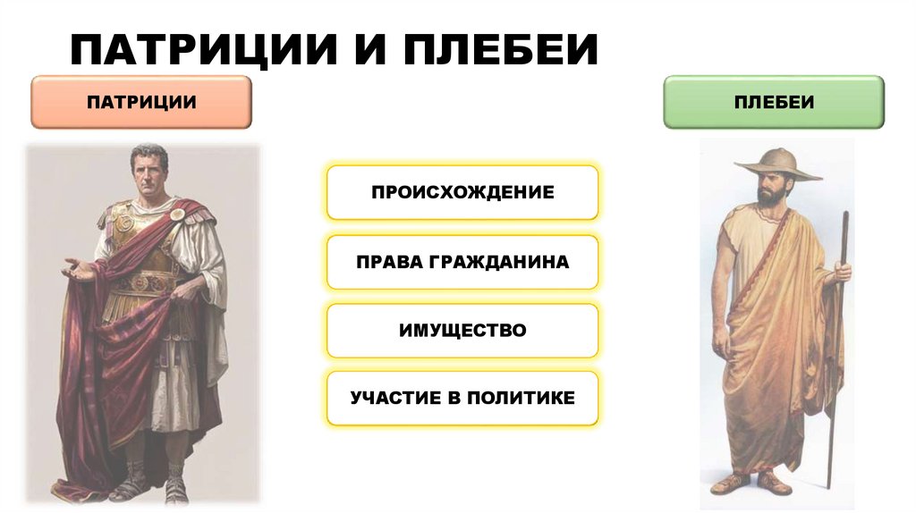 ПАТРИЦИИ И ПЛЕБЕИ