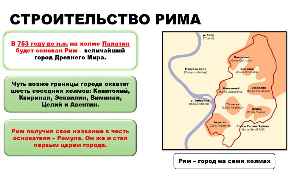 СТРОИТЕЛЬСТВО РИМА