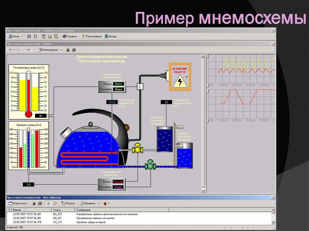 Пример мнемосхемы