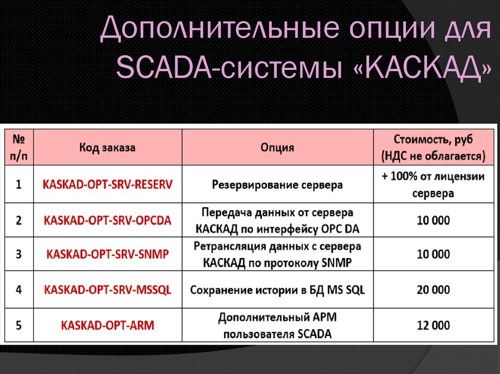 Дополнительные опции для SCADA-системы «КАСКАД»