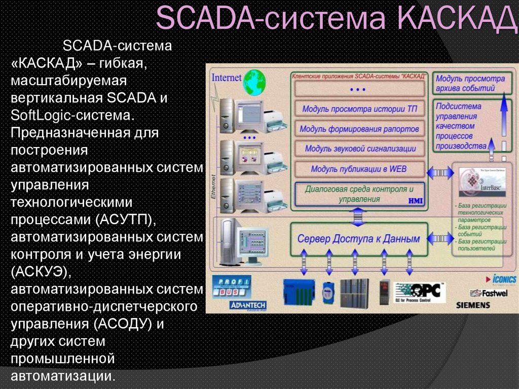 SCADA-система КАСКАД