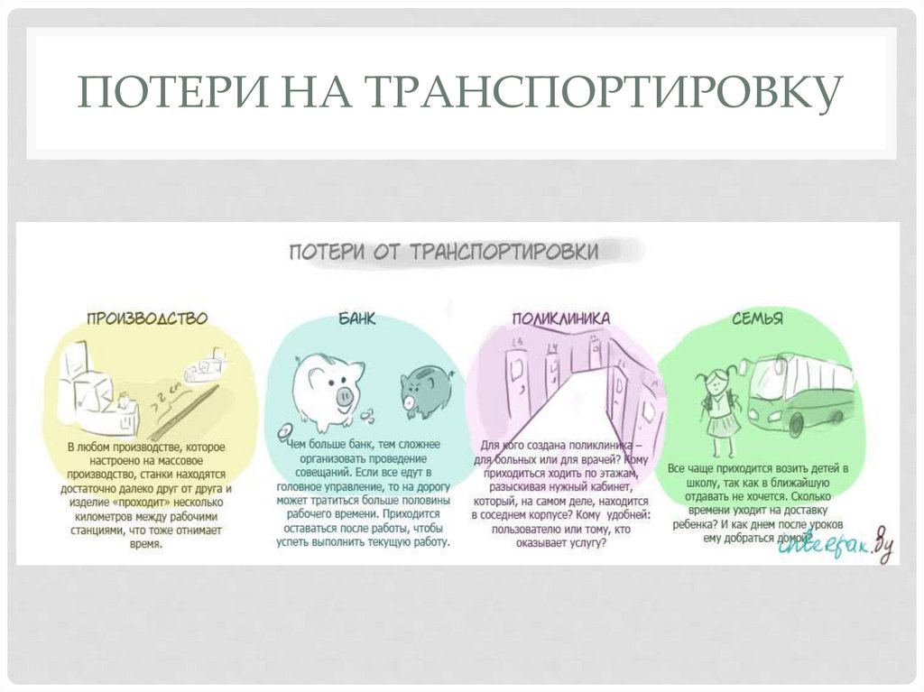 Потери на транспортировку