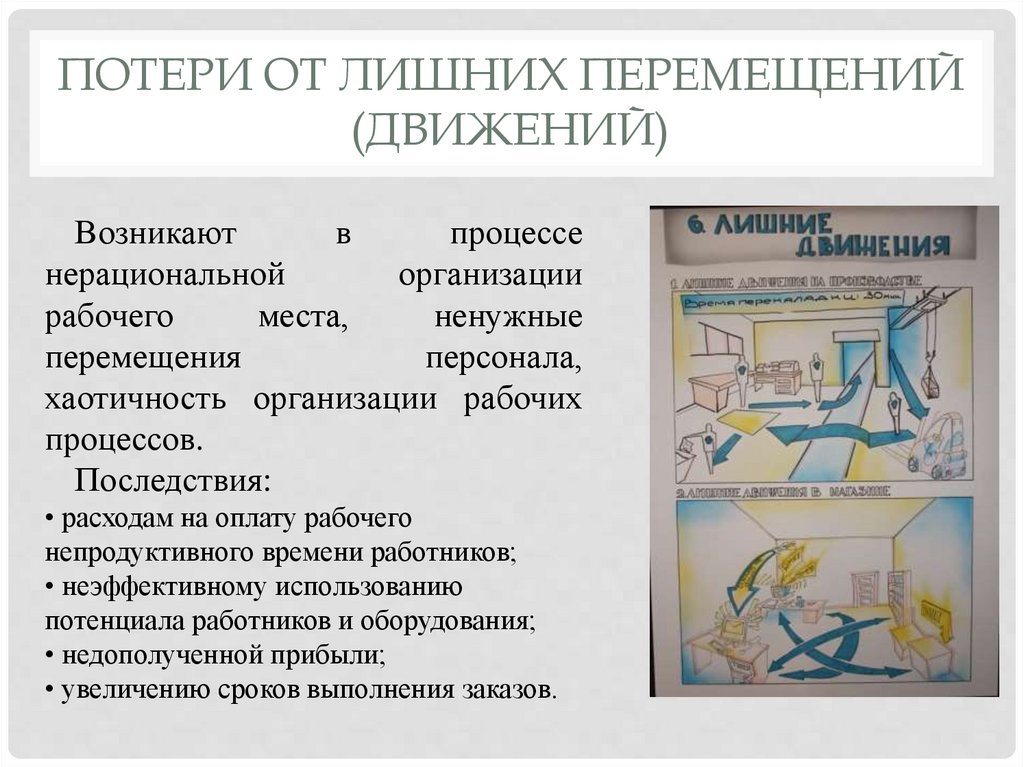 Потери от лишних перемещений (движений)