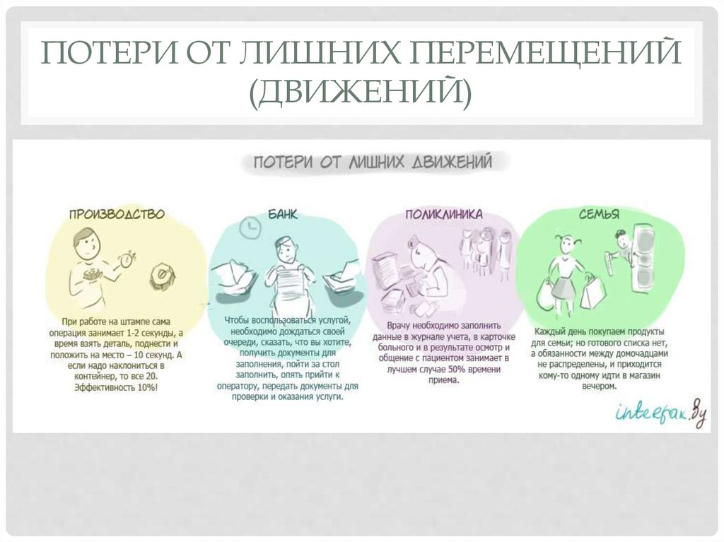 Потери от лишних перемещений (движений)