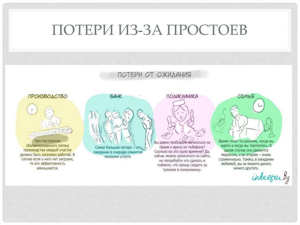 Потери из-за простоев