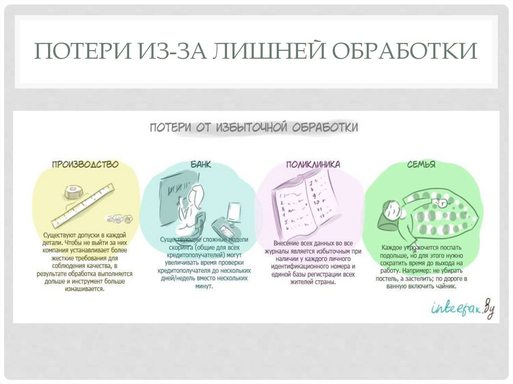 Потери из-за лишней обработки
