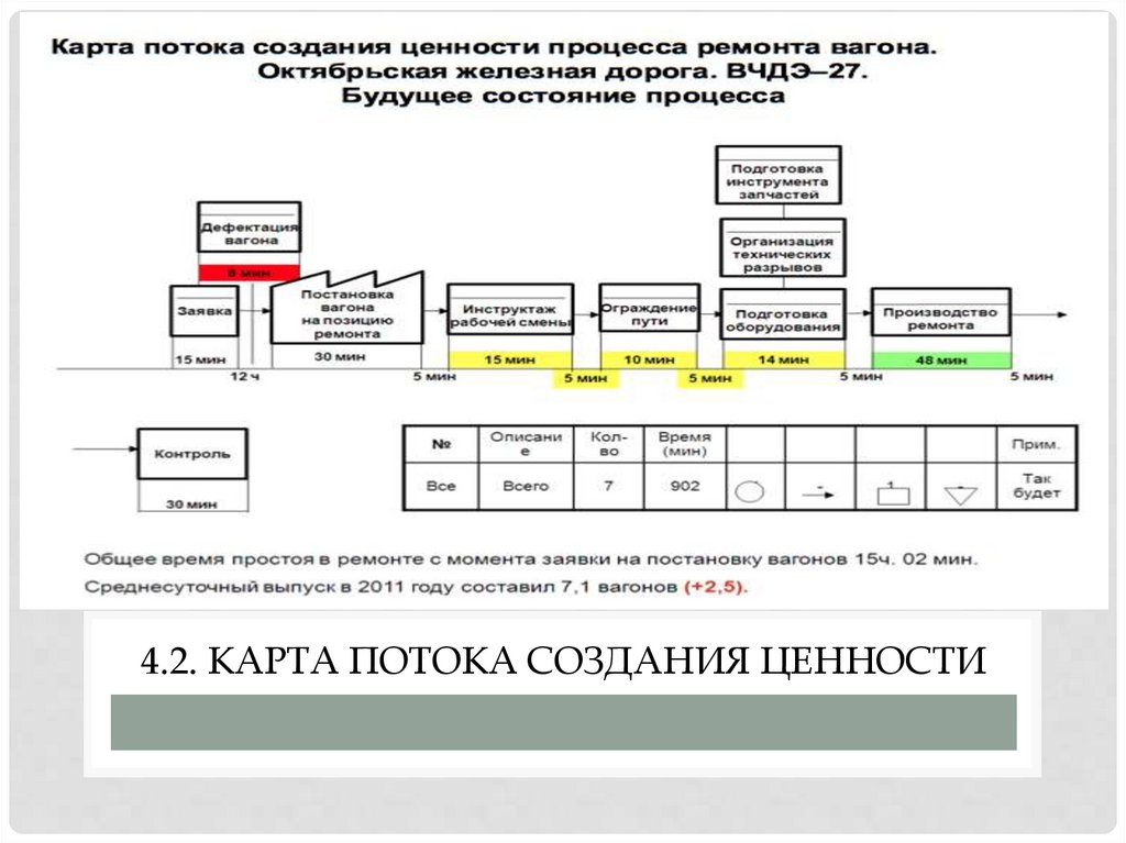 4.2. Карта потока создания ценности