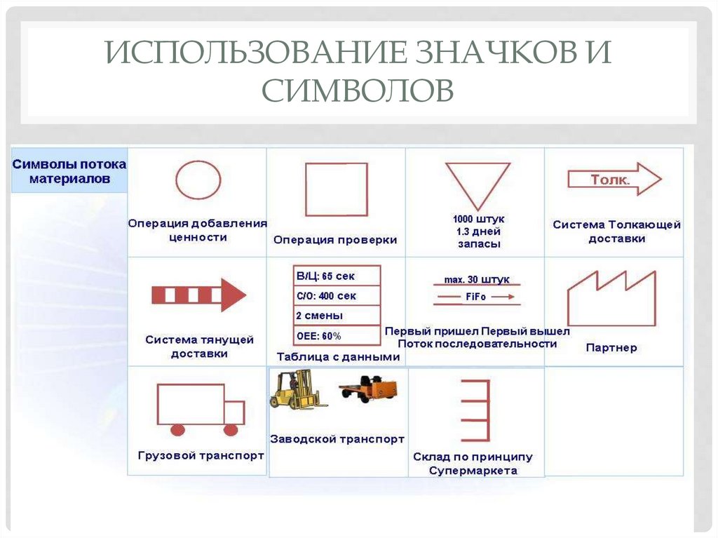 Использование значков и символов