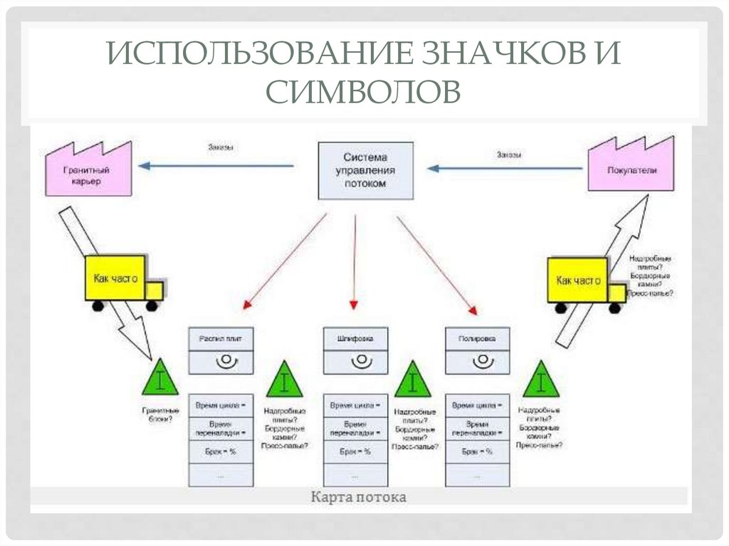 Использование значков и символов