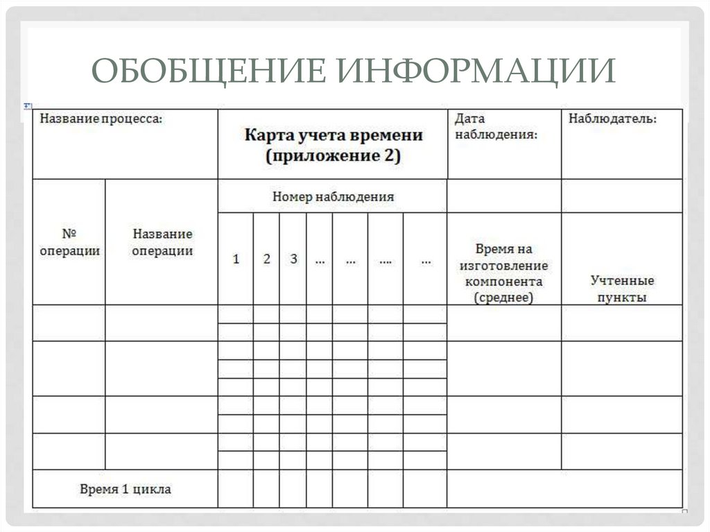 Обобщение информации