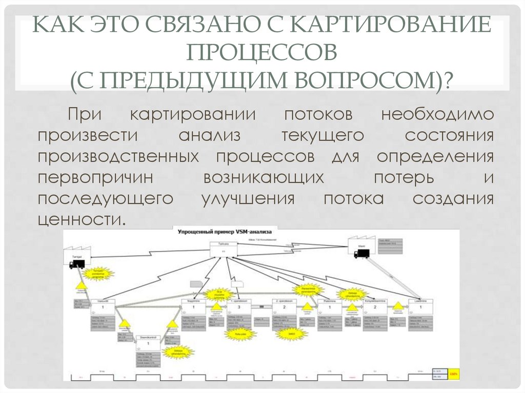 Как это связано с картирование процессов (с предыдущим вопросом)?