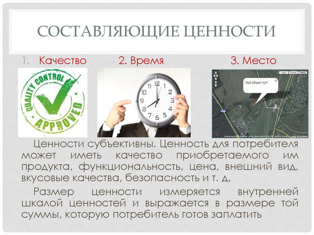 Составляющие ценности