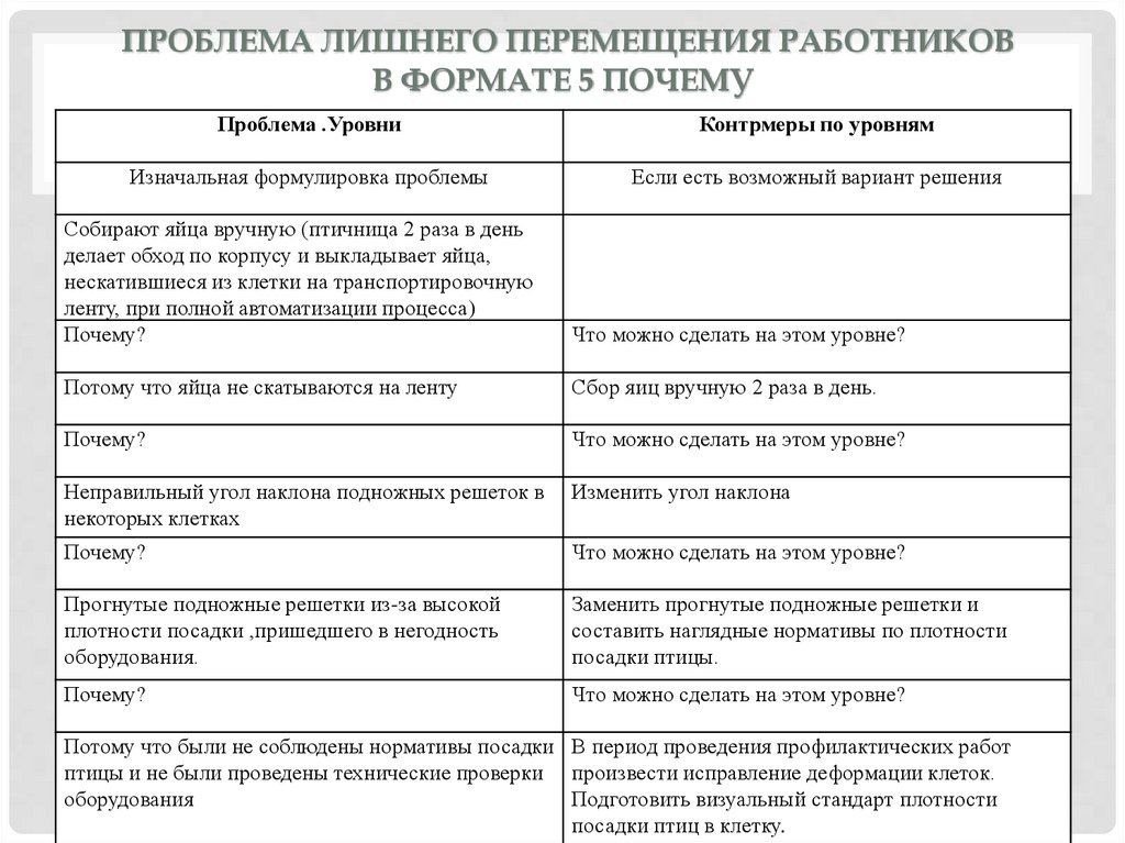 Проблема лишнего перемещения работников в формате 5 почему
