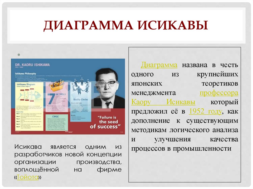 Диаграмма исикавы