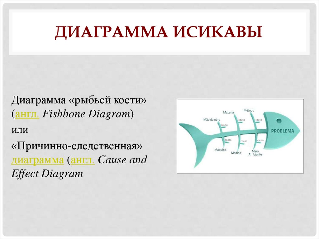 Диаграмма исикавы