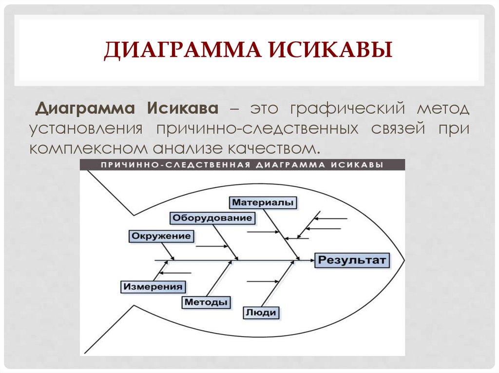 Диаграмма исикавы