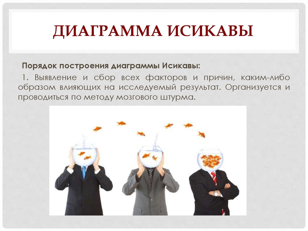 Диаграмма исикавы