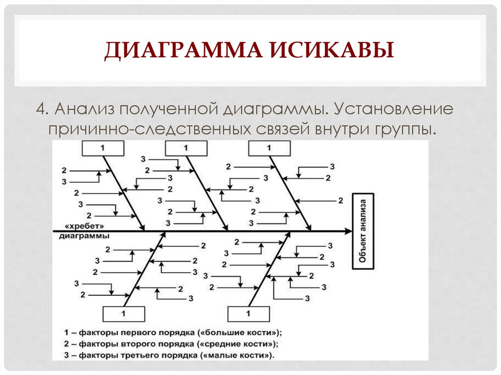 Диаграмма исикавы