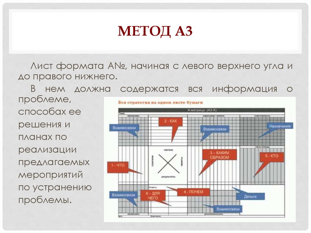 Метод а3