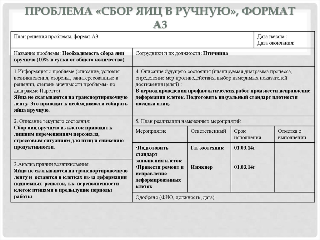 Проблема «сбор яиц в ручную», формат А3