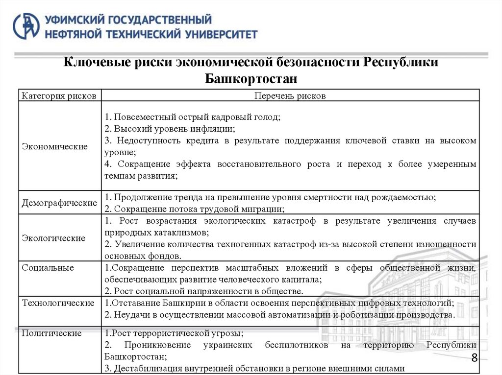 Ключевые риски экономической безопасности Республики Башкортостан