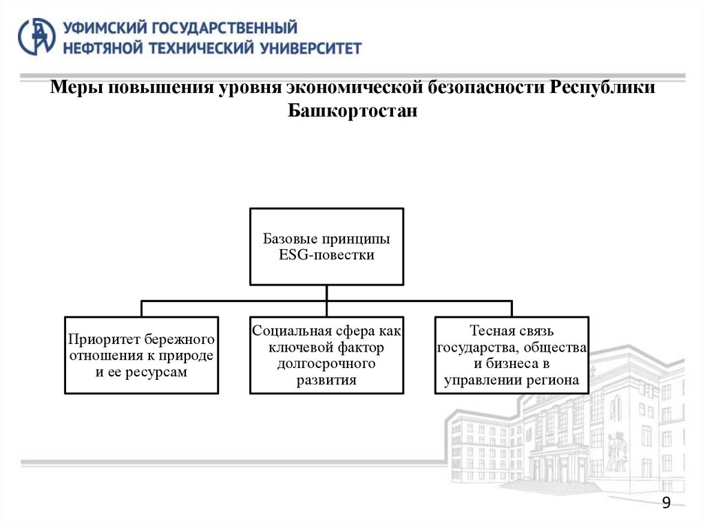 Меры повышения уровня экономической безопасности Республики Башкортостан